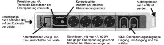 Bild mit Beschreibung der Elemente
